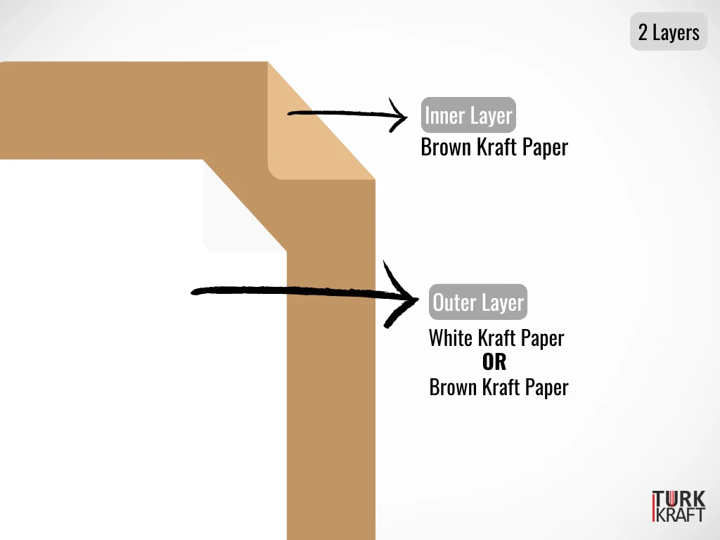 İki katlı Kraft Torba